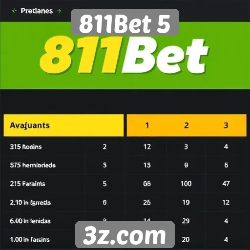 Comparativo entre 811Bet 5 e plataformas concorrentes